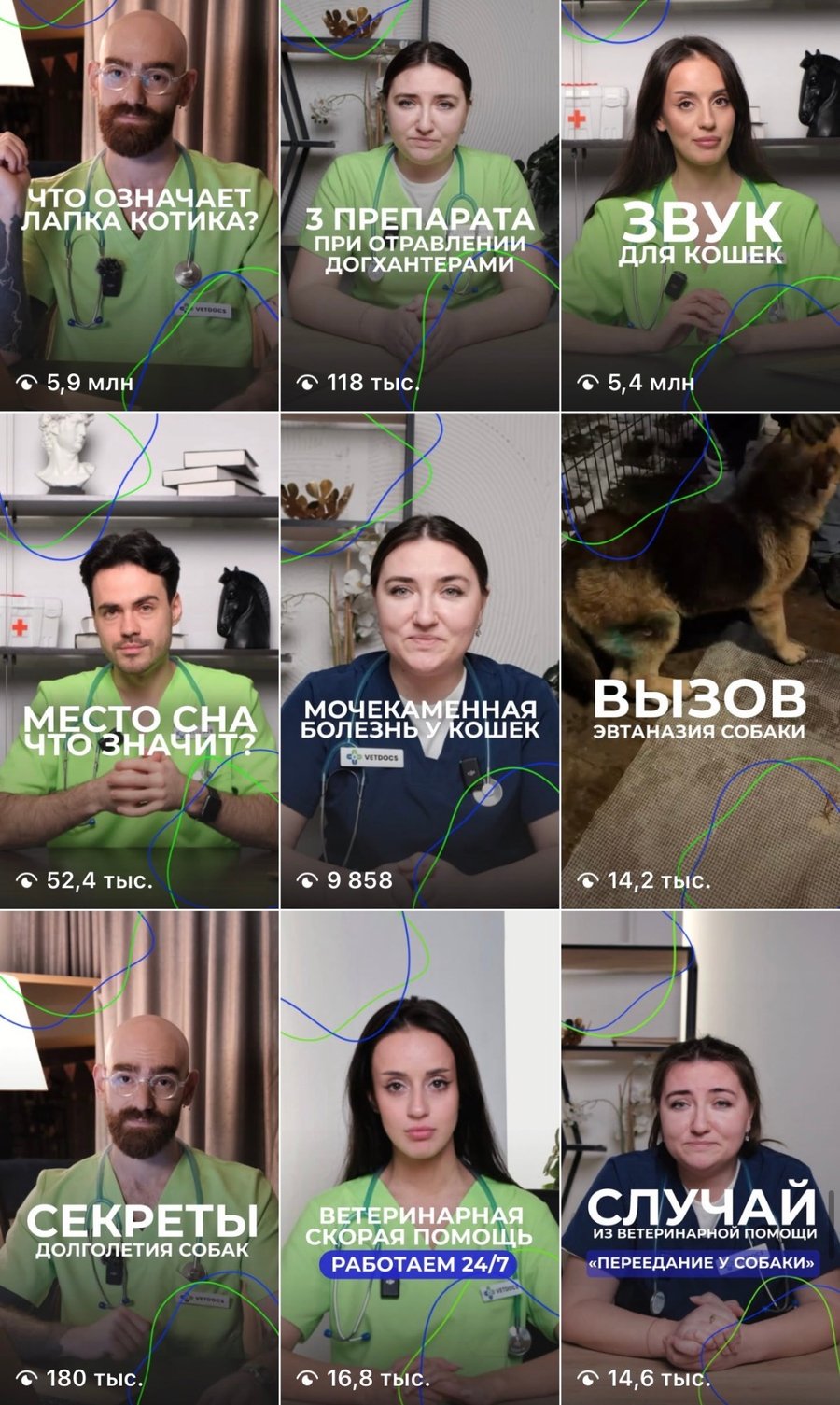 Сетка публикаций ВетДокс с охватами: от 9,8 тыс. до 5,9 млн просмотров